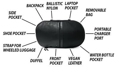 12 Reasons to Love Capsule Bag